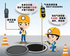 陆良有限空间安全作业操作规程